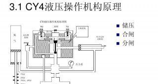 断路器如何分合闸，真空断路器自动合闸原理图1