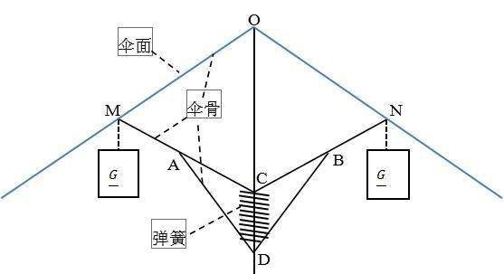 伞怎么收起来，天堂伞如何收伞图7