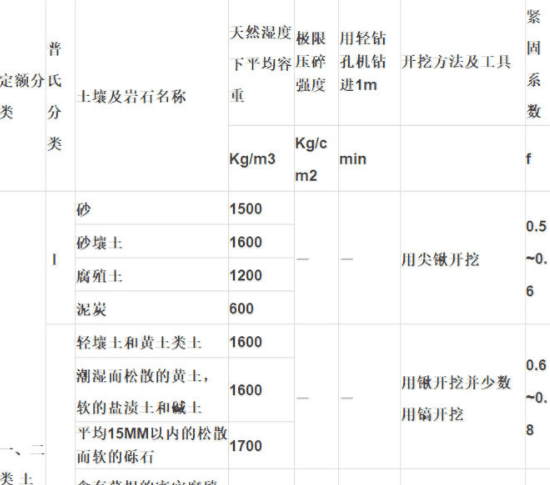 土的分类有哪些类，有哪些种类不同的土图2