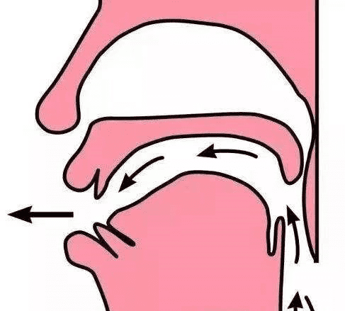 如何正确发后鼻音，后鼻音的发音技巧读法视频图3