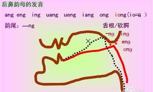 如何让孩子区分前后鼻音，小孩拼音前后鼻音分不清怎么办图2