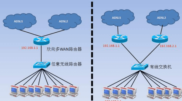 局域网由哪几部分构成，什么是计算机局域网它由哪几部分组成的