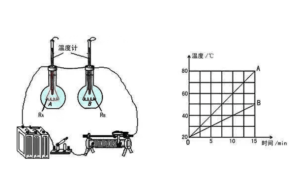 电流流入导体时产生什么图4