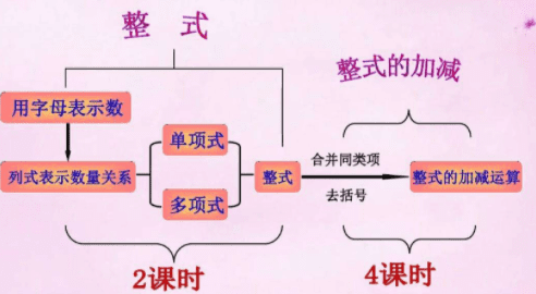 整式的加减的实质是什么，整式的加减知识点总结归纳图1