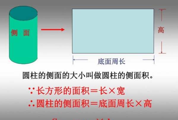 πdh是什么公式，侧面积计算公式是什么图1