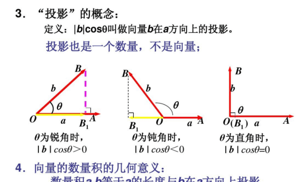 空间向量的投影向量怎么求，空间向量在坐标轴上的投影怎么