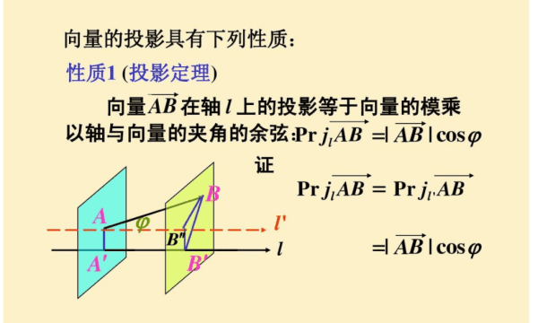 空间向量的投影向量怎么求，空间向量在坐标轴上的投影怎么图2