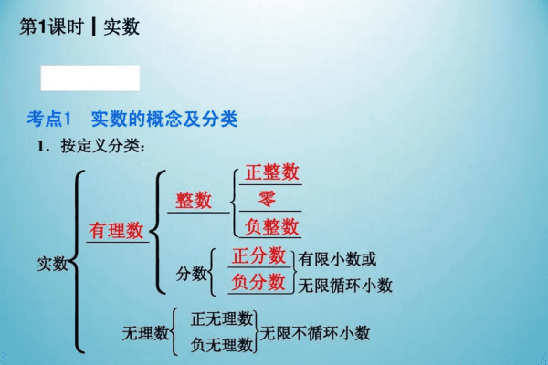 实数分为什么，什么是实数你能将实数进行分类吗