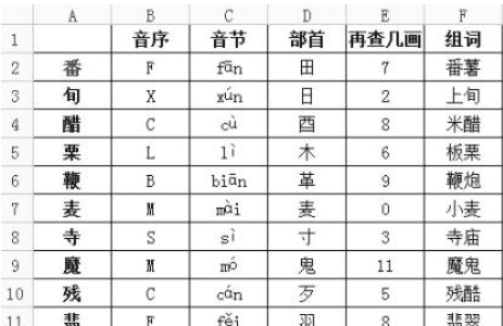 能的音序是什么，音序和音节分别是什么意思图1