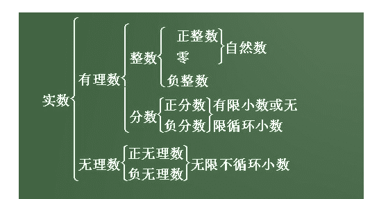 分数算正数，正数包括分数与整数吗图1