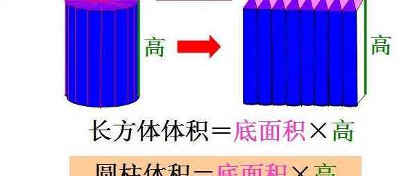 如何长方体的体积，长方体的体积怎么算图4