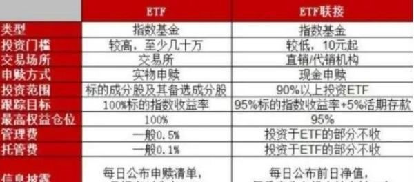 军工etf是什么意思，国防军工etf值得买吗图1