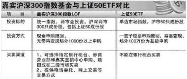 军工etf是什么意思，国防军工etf值得买吗图2