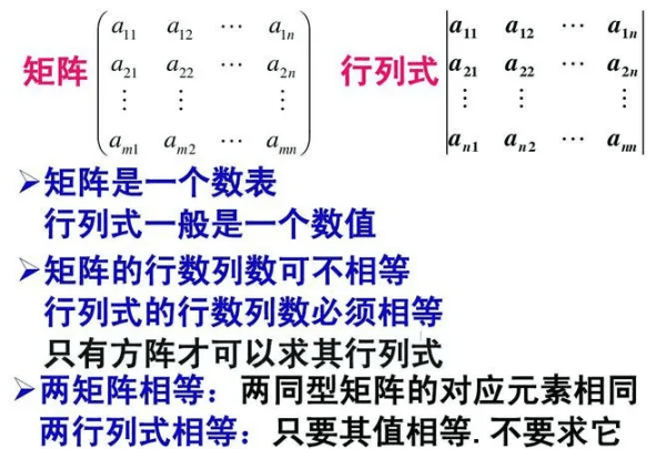 行列式是矩阵，什么是行列式图4