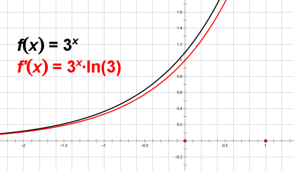 3的x次方的导数怎么，三的x次方的导数是多少图5