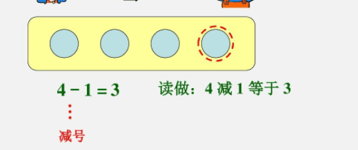 在减法中已知的和叫做什么数，在减法算式中已知的和叫做什么图1