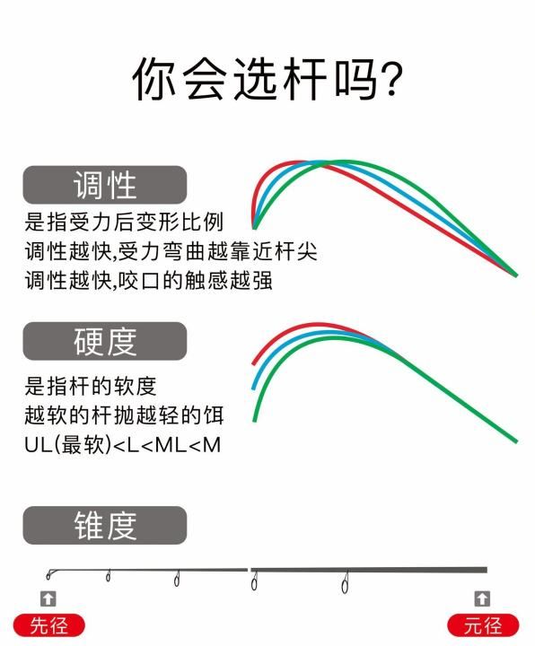 黑坑钓鲫鱼用什么鱼竿好，黑坑怎么选杆 选杆很重要图2