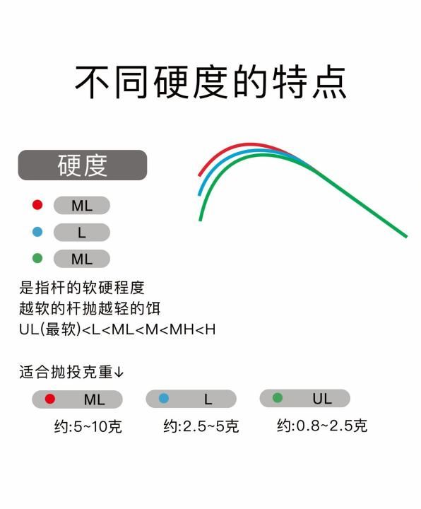 黑坑钓鲫鱼用什么鱼竿好，黑坑怎么选杆 选杆很重要图3