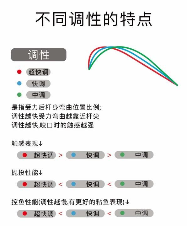 黑坑钓鲫鱼用什么鱼竿好，黑坑怎么选杆 选杆很重要图4