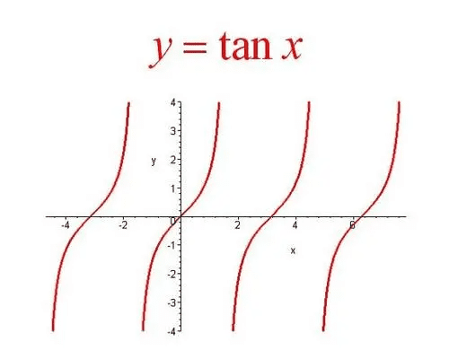 tan90度存在吗，tan90为什么不存在图3