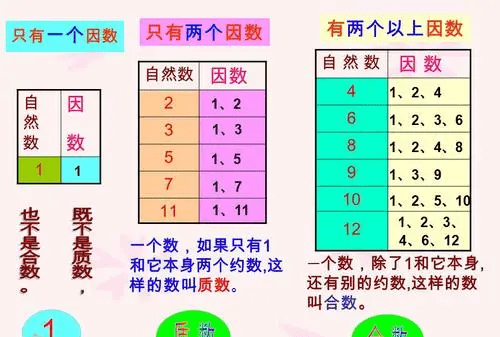 在除法中0不能作为什么，零除以任何不是零的数都得什么图3