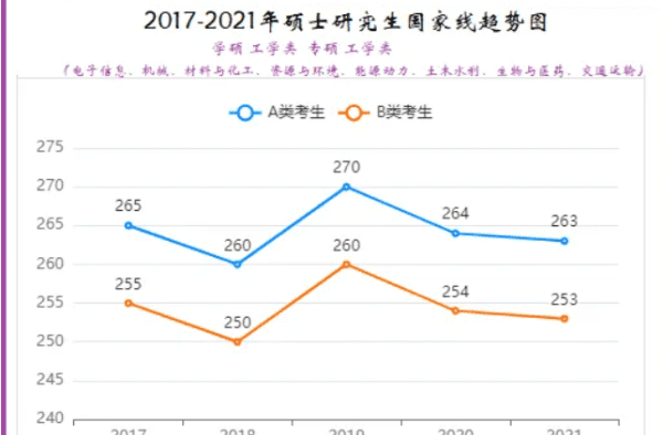 硕士和研究生哪个学历高，研究生和硕士哪一个学历高图2