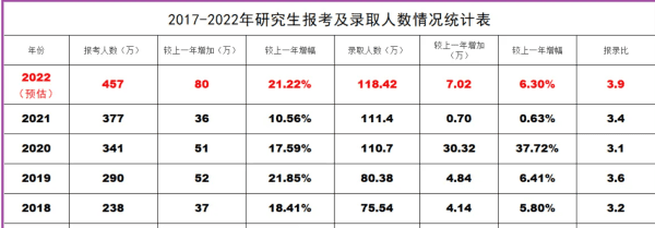 硕士和研究生哪个学历高，研究生和硕士哪一个学历高图3