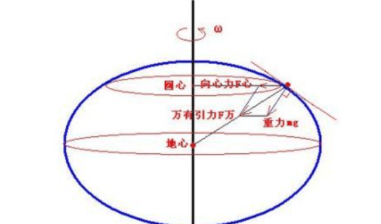 力可以分为哪两类，约翰菲斯克把文化的生产力分为几类图1