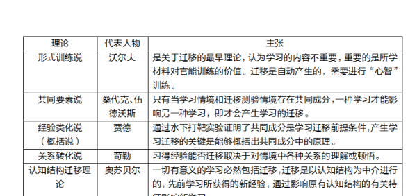 开题报告准备情况怎么写，开题报告理论依据怎么写