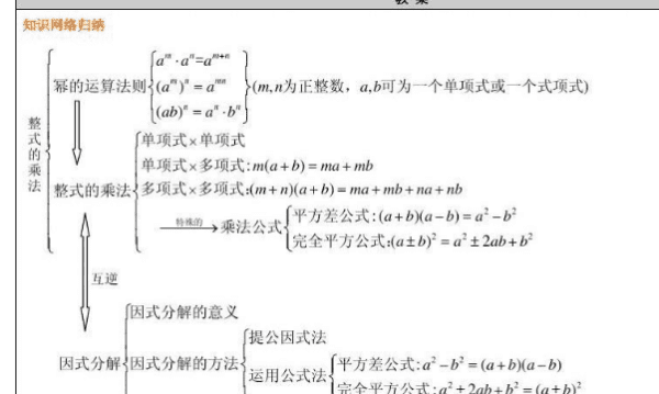 因式分解与什么是互逆关系图6