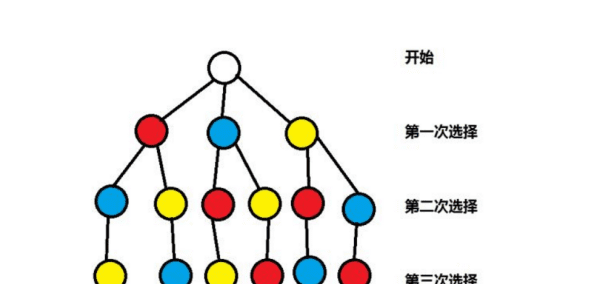 和是9的算式一共有几个图1