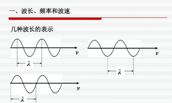 波长波速频率的关系公式图2