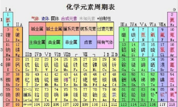 84号元素的位置，铟元素位于第几周期图1