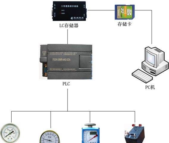 整数怎么表示，编程里ide是什么意思啊图2