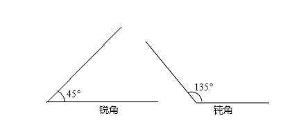 角有哪三部分组成，角是由什么组成的平面图形图1