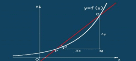 导数的物理意义和几何意义，二阶导数的物理意义是什么图2