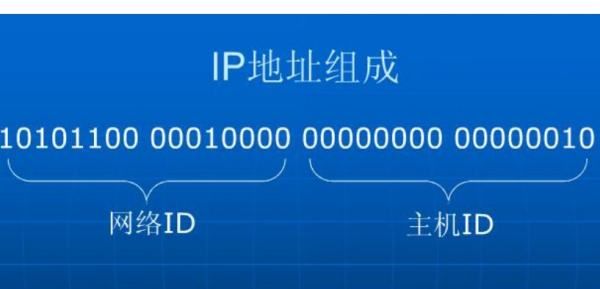 id地址是什么意思，id是什么意思指的是地址吗图1