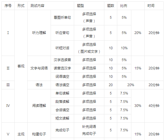 日语考试怎么报名，日语一级怎么报名图4