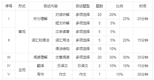 日语考试怎么报名，日语一级怎么报名图5