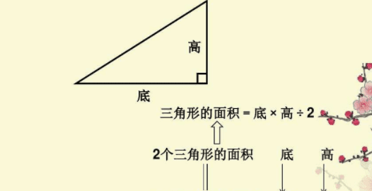 三角形的公式是什么图1