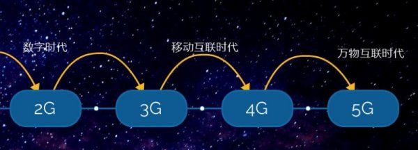 2g 3g 4g 5g的区别，焊工2g3g4g5g的区别图1