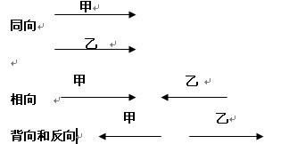 什么是相向而行，相向而行意思是什么图1