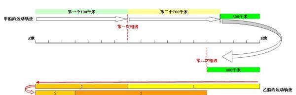 什么是相向而行，相向而行意思是什么图2