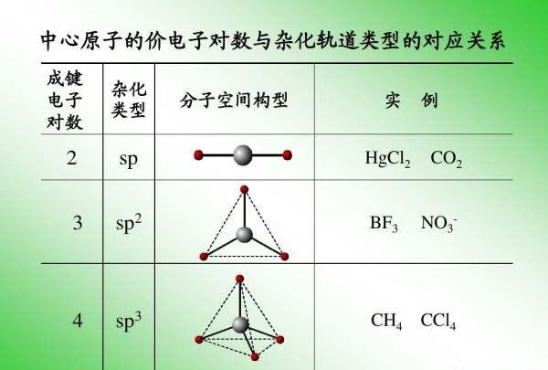 电子数怎么看，怎么计算价层电子数图1