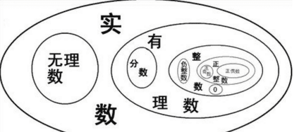 8是奇数，在自然数1到20中合数有图1