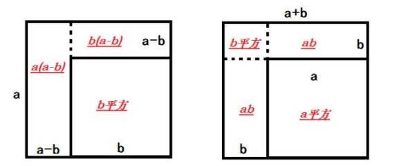 完全平方公式，完全平方和公式是什么图2