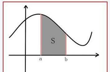 如何用定积分的几何意义定积分，由定积分的几何意义计算定积分图1