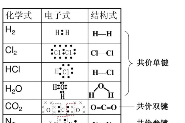 cah2是什么化合物，氢化钙的电子式是什么图1