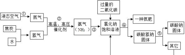 侯氏联合制碱法中的碱是什么，侯德榜制碱法方程式为什么有水图2