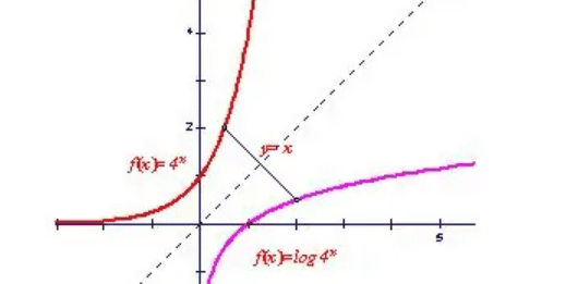 什么样的函数具有反函数，函数有反函数的充要条件图1